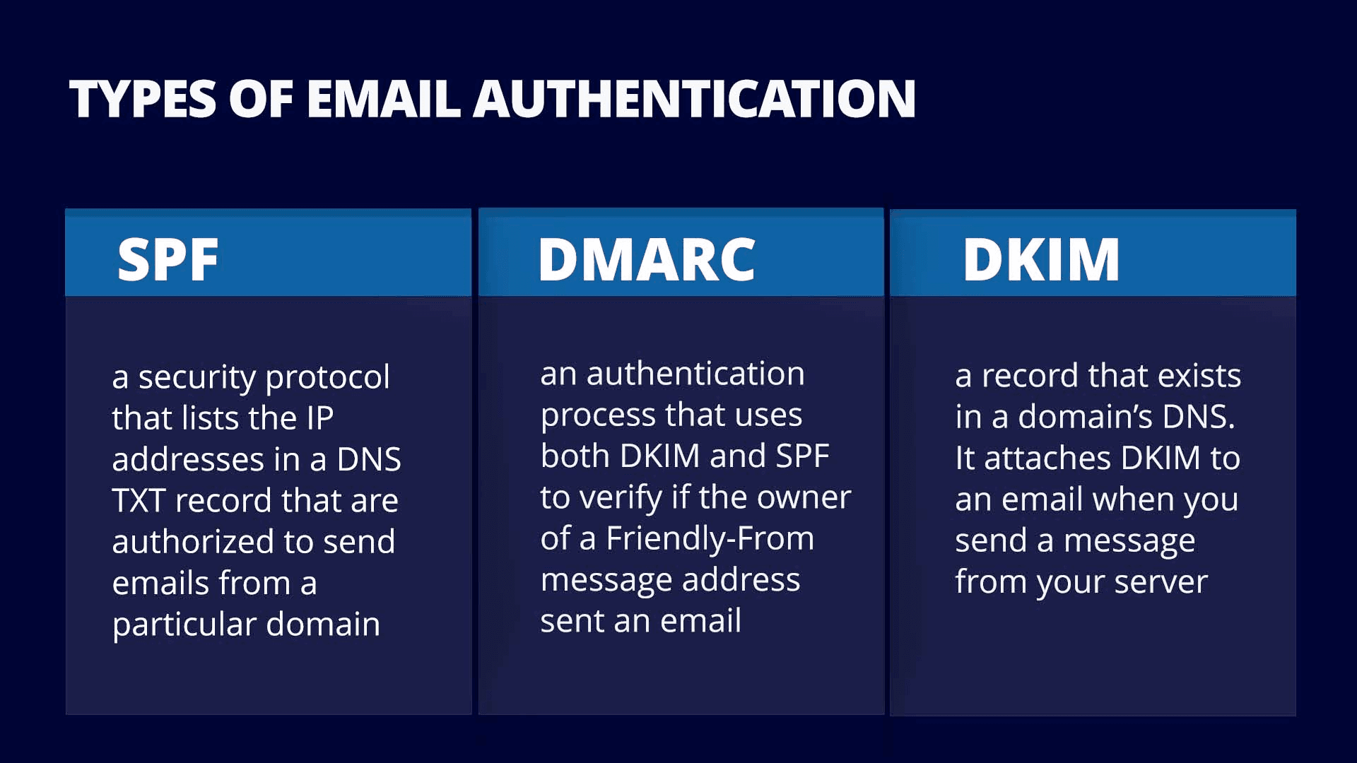 Types of email authentication comparing SPF, DMARC, and DKIM responsibilities